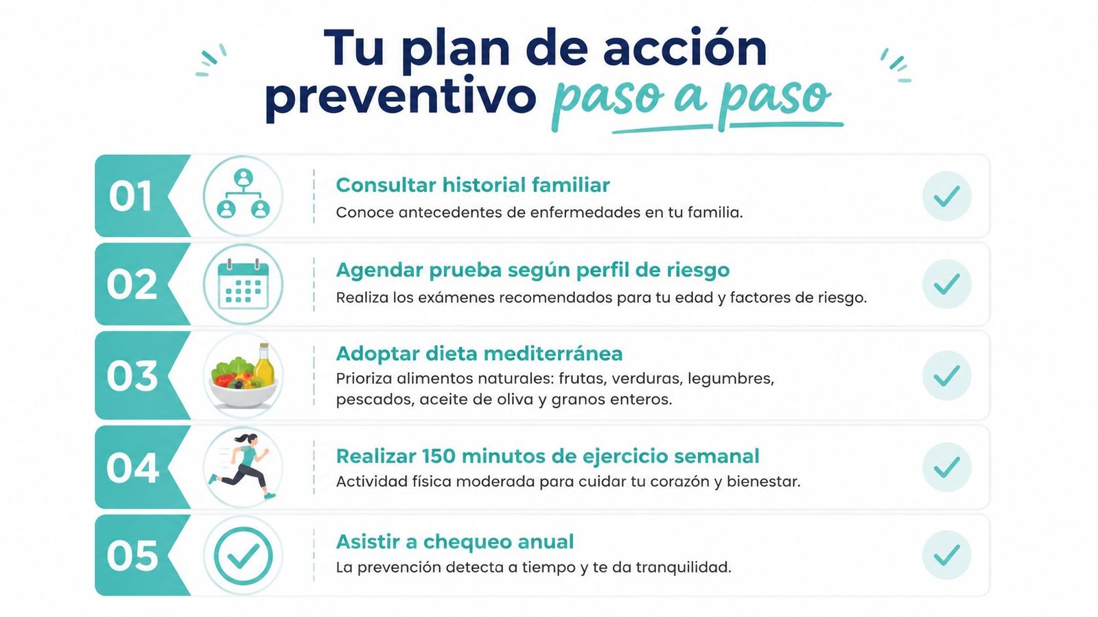 Una infografía detallando un plan de acción preventivo de cinco pasos para mejorar la salud y bienestar.