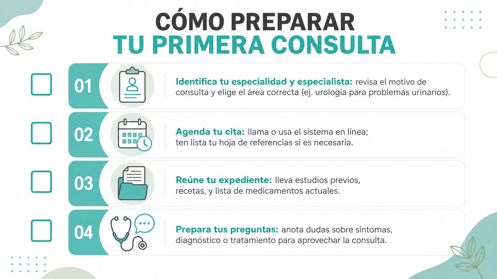 Una infografía informativa sobre los cuatro pasos esenciales para preparar adecuadamente tu primera consulta médica.