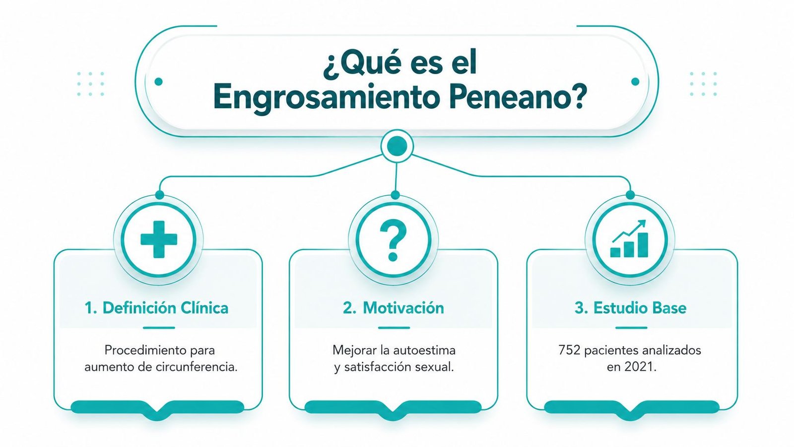 Infografía sobre el engrosamiento peneano detallando su definición, las motivaciones del paciente y estudios clínicos realizados.