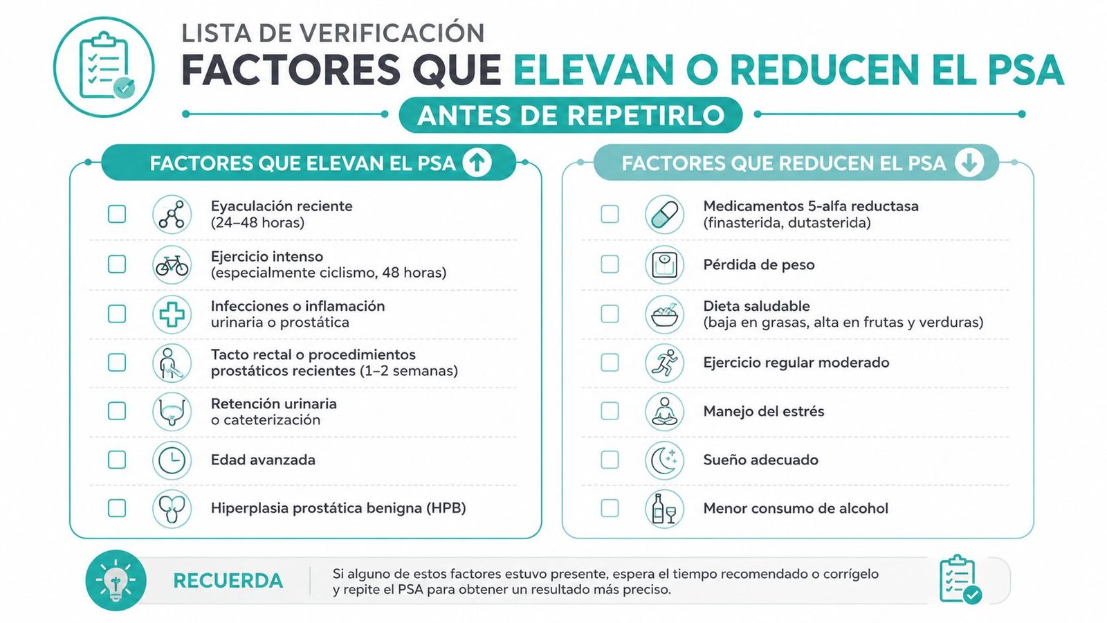 Lista de verificación sobre los factores que pueden elevar o reducir los niveles de antígeno prostático específico.