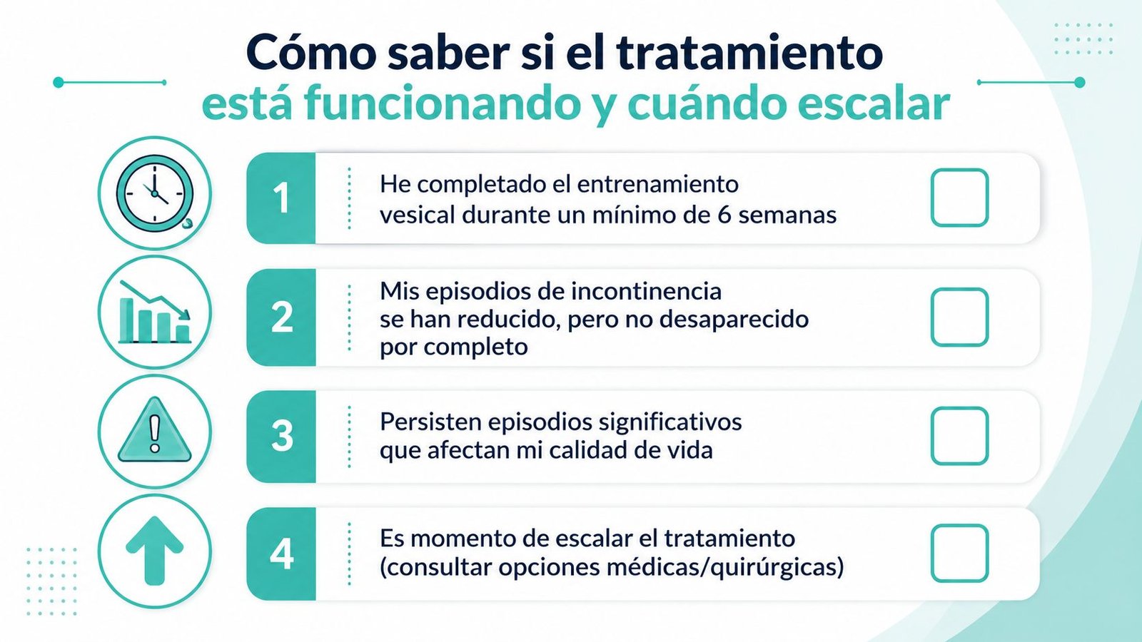 Una infografía sobre cuándo considerar escalar el tratamiento para la incontinencia urinaria mediante cuatro pasos claros.