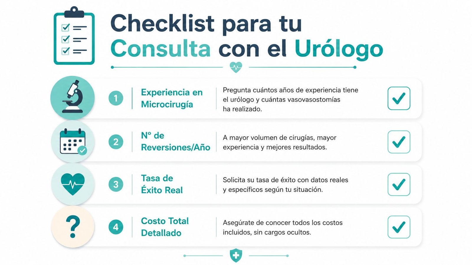 Lista de verificación informativa para pacientes que consideran una reversión de vasectomía con un urólogo especializado.