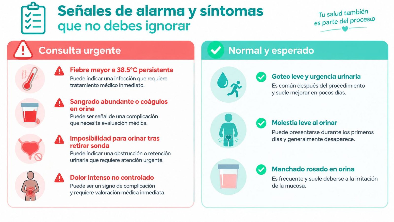 Infografía sobre señales de alarma y síntomas normales durante la recuperación de una operación de próstata.