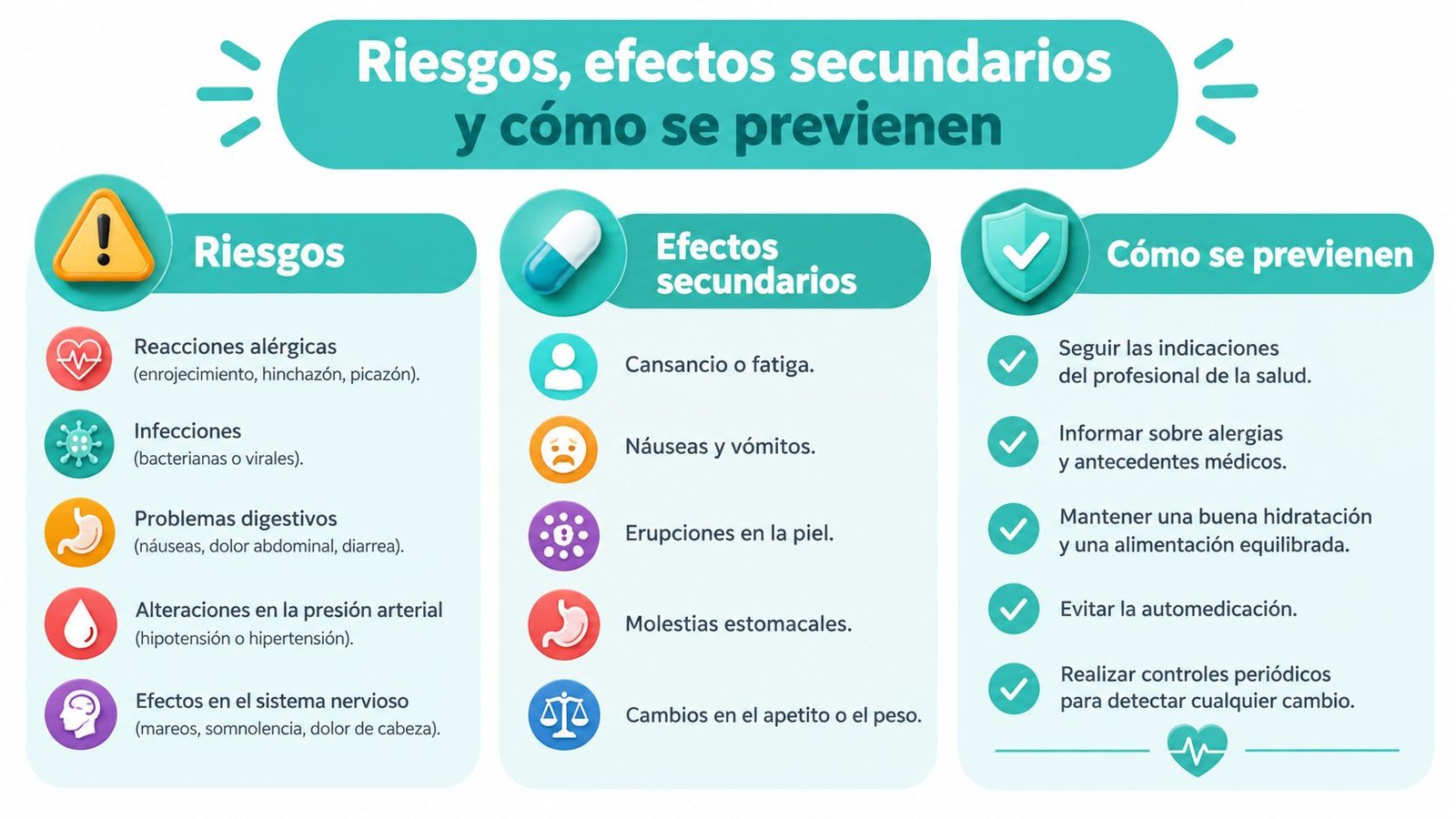 Infografía sobre riesgos, efectos secundarios y métodos de prevención relacionados con tratamientos médicos o medicamentos.